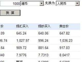 人民币对港币的汇率？港币汇成人民币的汇率是多少？