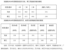 2017安徽高考分数线，安徽省2017年理科分数线？