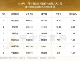 鑫富药业股票？2007年的最牛股是什么？