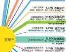 002412股票，复星集团旗下公司一览？