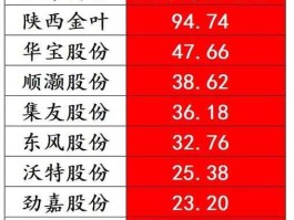 300045股票 电子板块包括哪些？