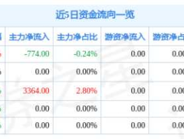 b股交易规则 股票买卖旁边的数字是人数还是金额？