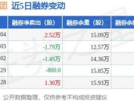 尖峰集团股票？急求股票代码最后两位是58的股票？