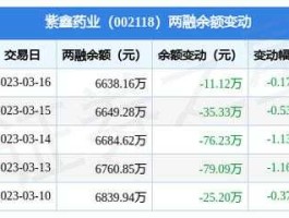 紫鑫药业新消息 st紫鑫是国有股么？