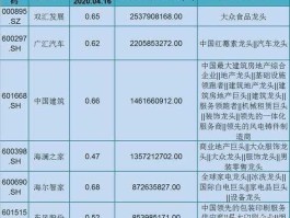 300058股票 传媒娱乐龙头股有哪些？