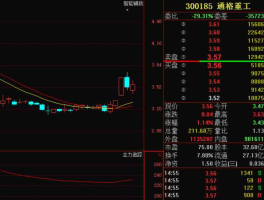 300185 300185通裕重工是什么板块？