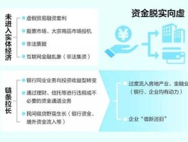 资金空转（空转贸易业务的表现形式？）