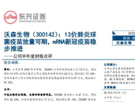 沃森生物300142？沃森生物（300142）好不好？
