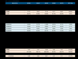 博时第三产业基金？第三代半导体基金有哪些？