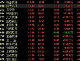 数字政通股票 安防概念股票有哪些？