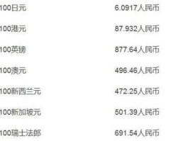 人民币对巴基斯坦卢比汇率查询（100人民币巴基斯坦卢比汇率）