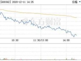 江西铜业股票分析？主产金属银的股票？