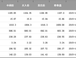 工商银行纸黄金，工行怎么买纸黄金？