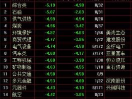 000819股票 石油板块代码是多少？