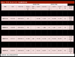 福建高速600033，上证综指成分股共多少只？