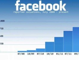facebook市值首破万亿美元(facebook市占率)