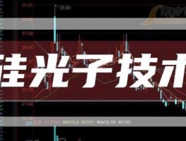 002281股票，光量子芯片龙头股？