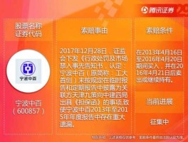 600857，宁波中百是干嘛的？