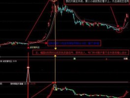 头肩底形态（通达信头肩底突破颈线选股公式是怎么样的呢？）