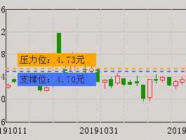 股票600221，目前1元左右股票一览？