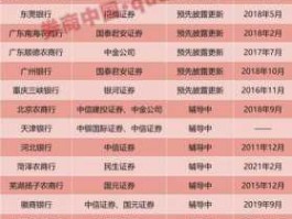 中信银行a股（上交所上市的银行有多少？）