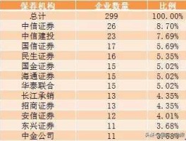 中金公司股票（证券公司股权账户和普通账户区别？）