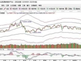 深综指，深证a指数和深证成指区别？
