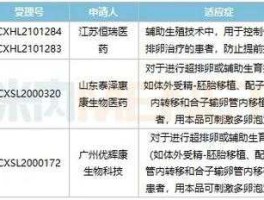 000661股票（长春金赛怎么样？）