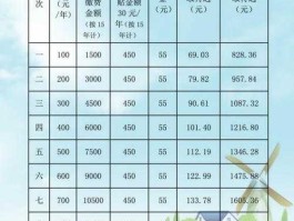个人养老保险种类（养老保险个人交430是什么档次？）