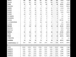 新三板新股申购一览表？新股申购的市值包括哪些？