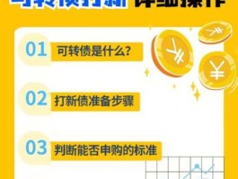 中金转债 中金财富怎么开通打新债？