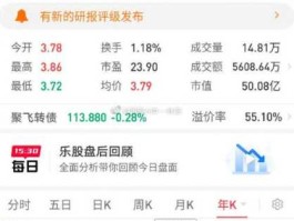 聚飞光电 聚飞光电股票怎么样？