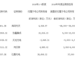 海润光伏，海润光伏在光伏排名？
