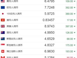 越南盾最新汇率？中越货币汇率？