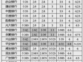 天津建设银行 天津建行存款利率？