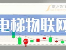 601313股票 电梯相关股票有哪些，电梯概念股？