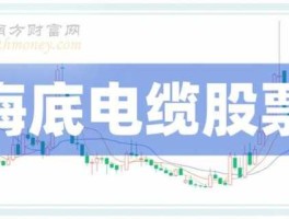 600770股票（生产电线电缆的上市公司股票有哪些？）