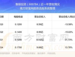 鲁银投资股票？股票有什么板块属于国资改革？