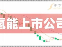 股票000962 氢能概念股有哪些？