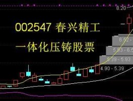 春兴精工股票（春兴精工是什么龙头？）