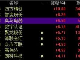 奥马电器股票 数字货币概念与哪家上市公司有关？