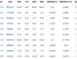 比特币概念股（数字货币概念股有哪些？）