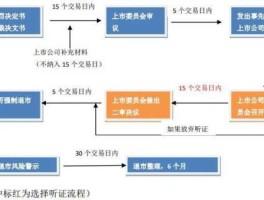 康达尔股票 st股票退市规则？
