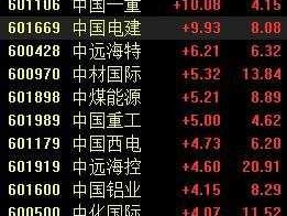 造船股票，最有潜力的中字头上市公司？