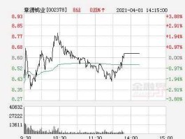 章源钨业股票（章源钨业最高股价是1898？）