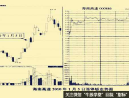 股票000886，2000年买了100股海南高速？