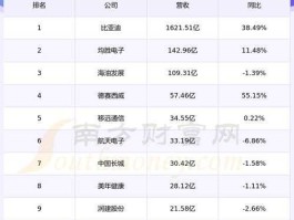 长江通信股票，和电信有关的股票有哪些？