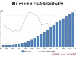 2011年国民生产总值（2011年山东经济总量全国第几？）