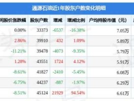 通源石油股票？原油板块都有哪些股票？