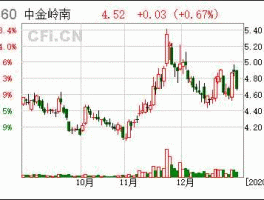 股票000060？中金岭南是什么公司？